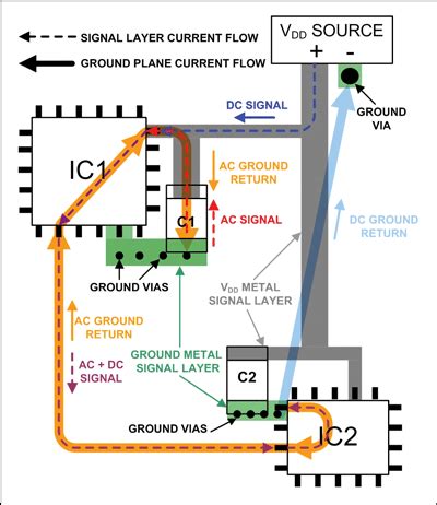 Grounding in mixed.